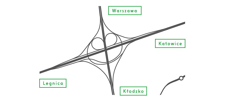 quiz - węzeł 1
